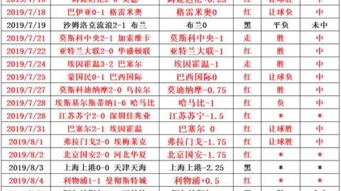 中超前瞻  青岛西海岸VS天津津门虎！保级6分战+伤病侵袭，谁能抢下关键三分？