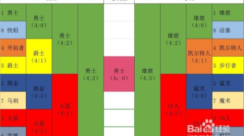 开拓者vs马刺G1！文班首秀PK阿夫迪亚，青年军谁能拔得头筹？
