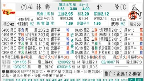 科隆vs柏林联比分预测 + 保级悬崖边缘，谁能抢下救命的6分？